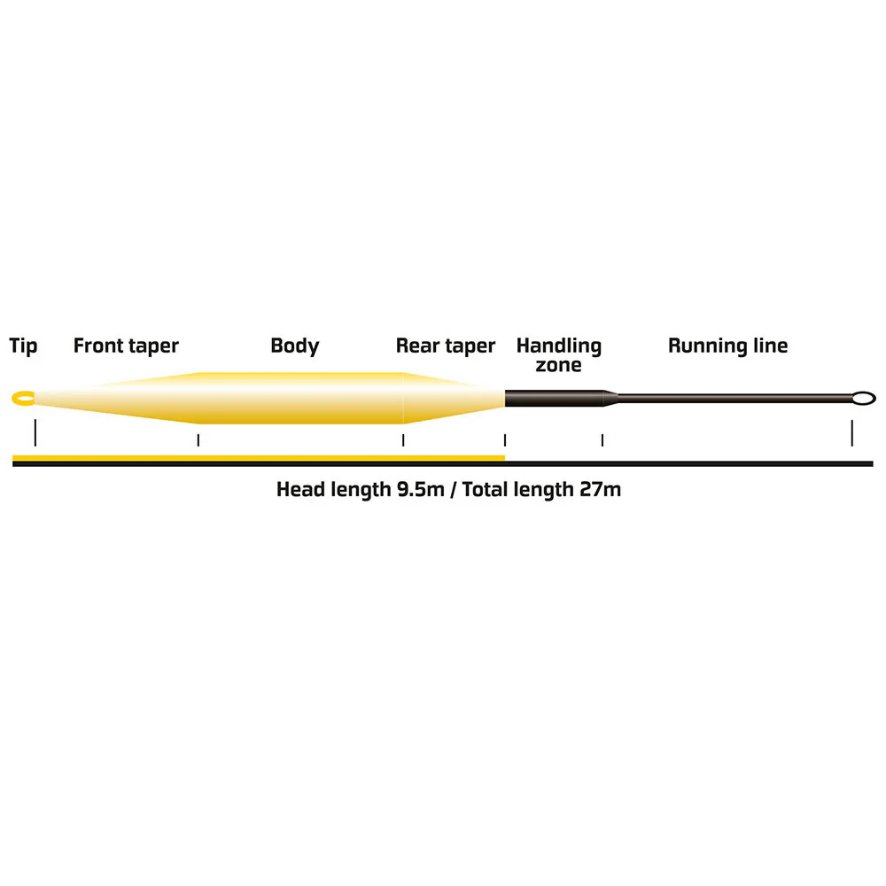 vision hero 95 fly line